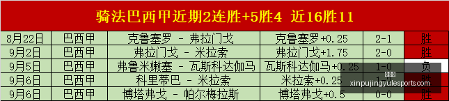 香波特炮轰,杜兰特加盟,勇士,新葡京,新葡京app,新葡京娱乐,新普京赌场